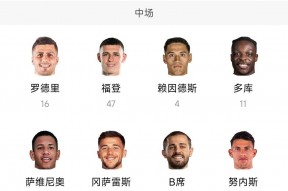 华体会下载-利物浦力克曼城，晋级欧冠四强