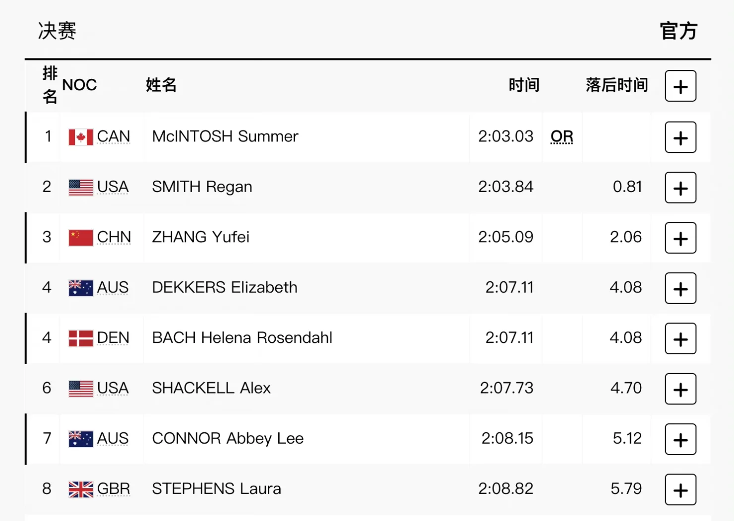 华体会hth-关于法国选手斩获铜牌，期待更多表现的信息  第2张