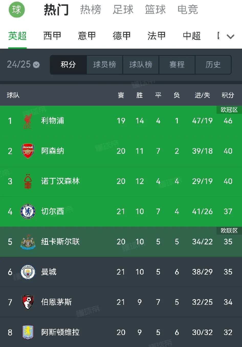 华体会hth-切尔西客场逼平布莱顿,积分榜略显尴尬的简单介绍 第1张 华体会hth-切尔西客场逼平布莱顿,积分榜略显尴尬的简单介绍 第1张